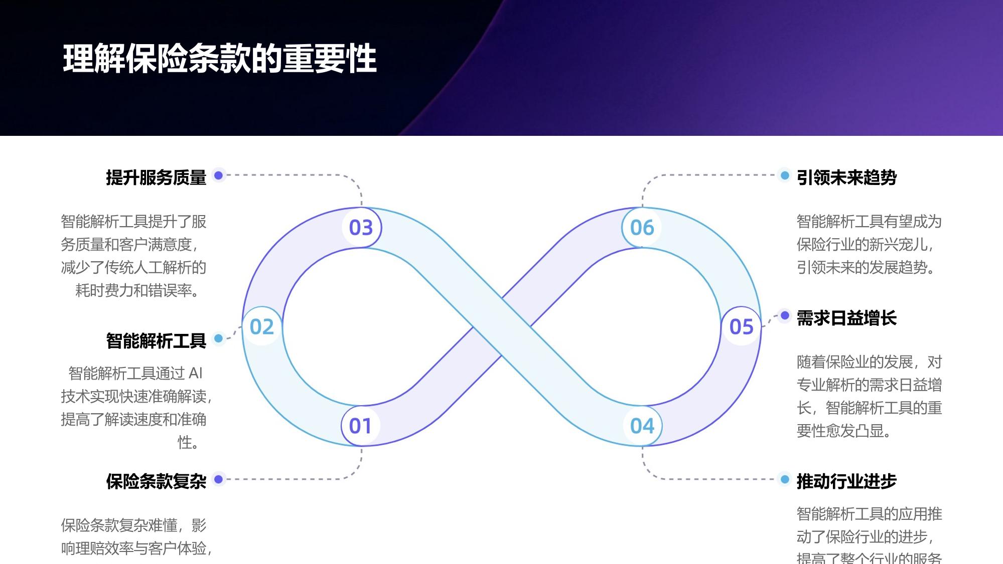 保险条款智能解析工具定制开发